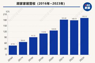 赛后最先看什么个人数据？阿门-汤普森：正负值